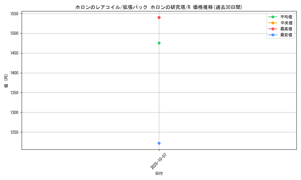 card_27351_series_61046_rarity_65216_graph