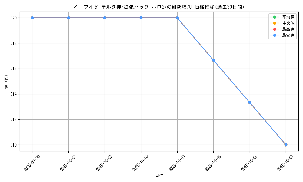 card_27352_series_61046_rarity_65215_graph