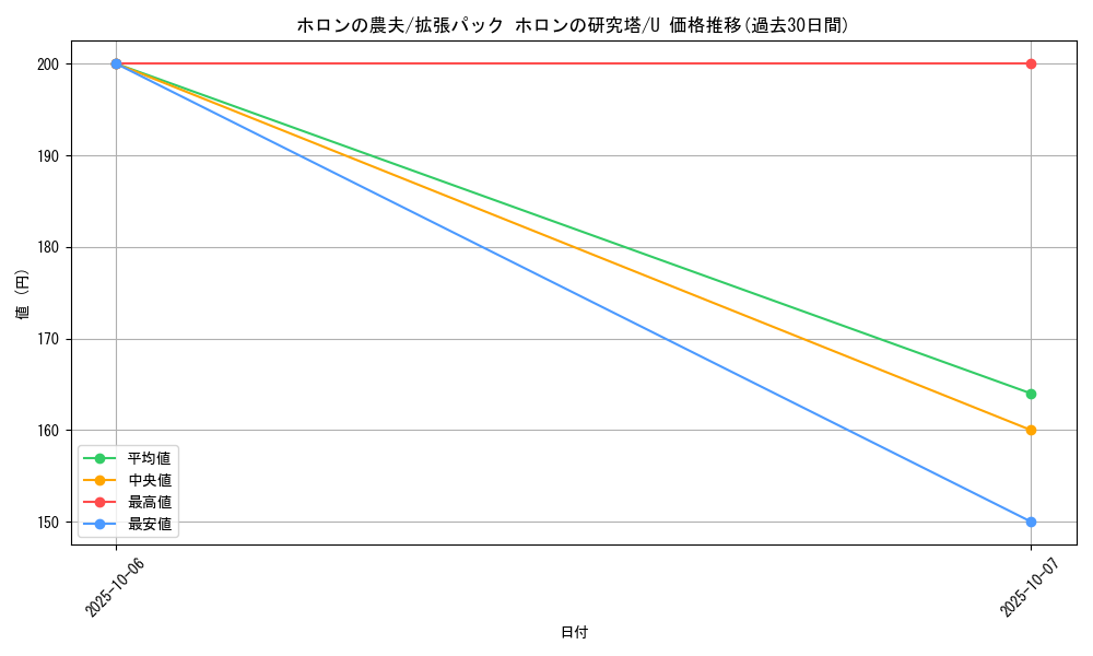 card_27359_series_61046_rarity_65215_graph