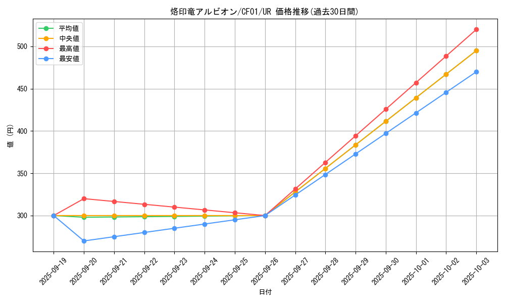 card_2735_series_1019_rarity_7_graph