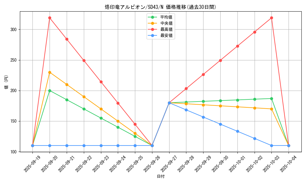 card_2735_series_4714_rarity_1_graph