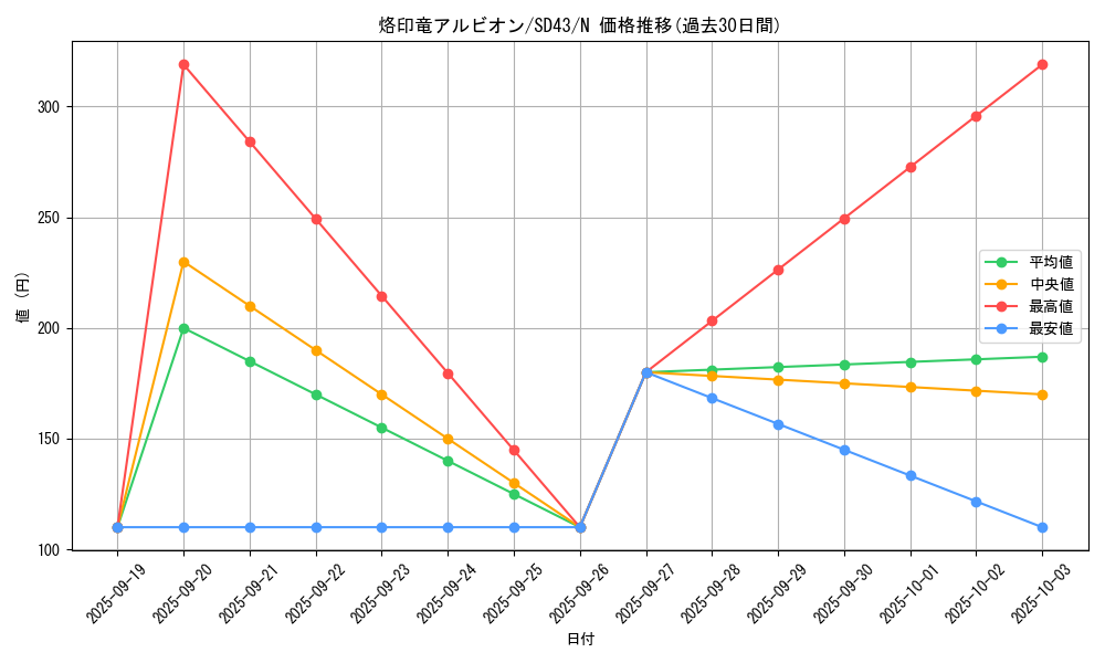 card_2735_series_4714_rarity_1_graph