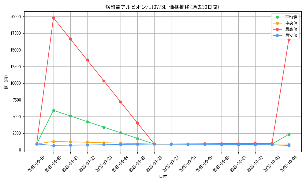 card_2735_series_5937_rarity_5_graph