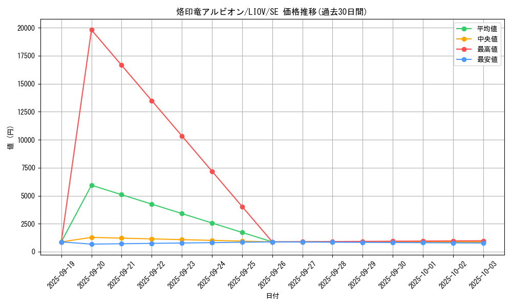 card_2735_series_5937_rarity_5_graph