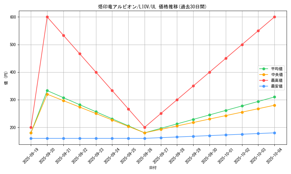 card_2735_series_5937_rarity_77_graph