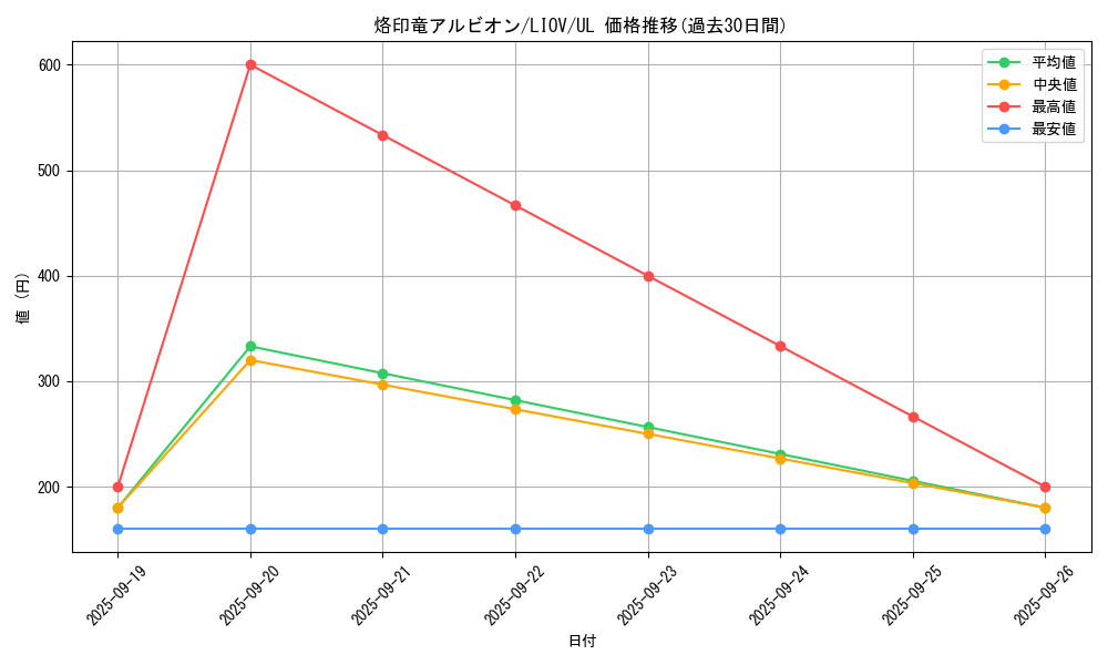 card_2735_series_5937_rarity_77_graph