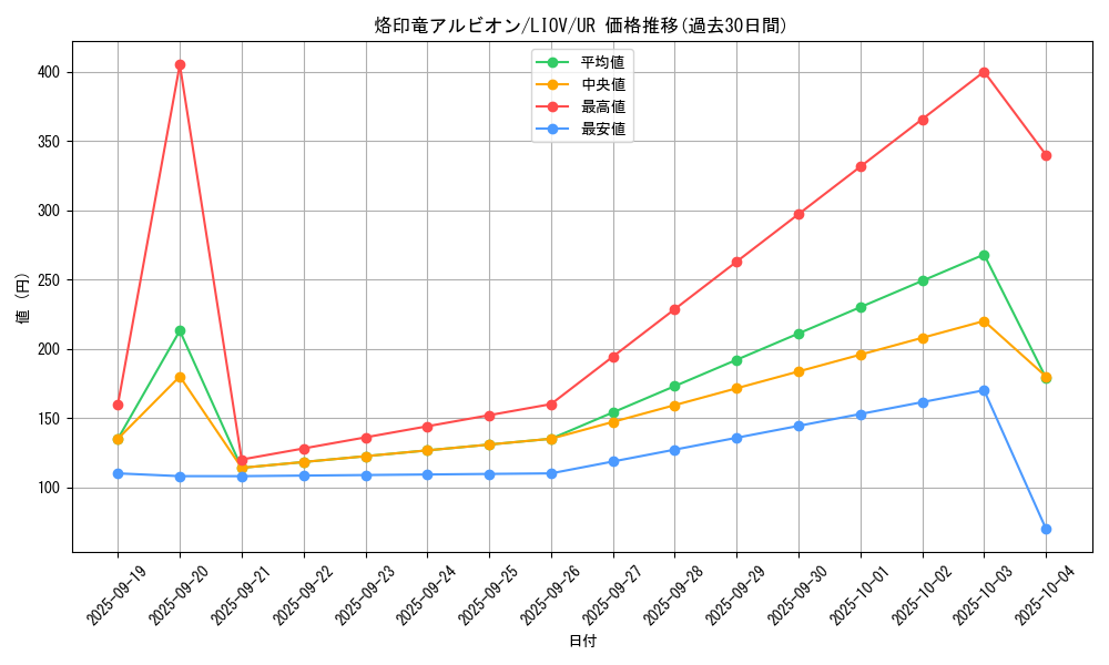 card_2735_series_5937_rarity_7_graph