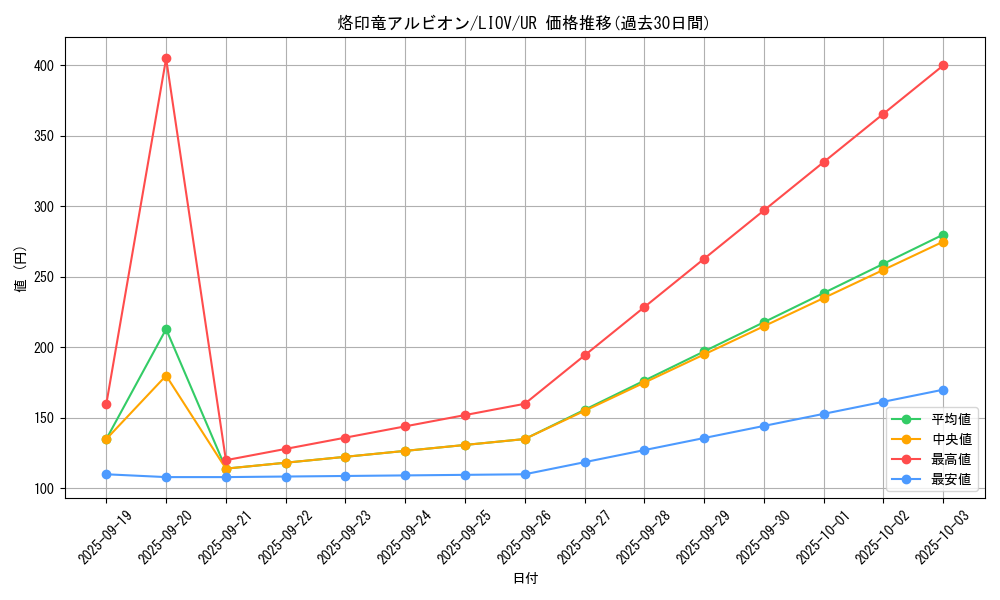card_2735_series_5937_rarity_7_graph