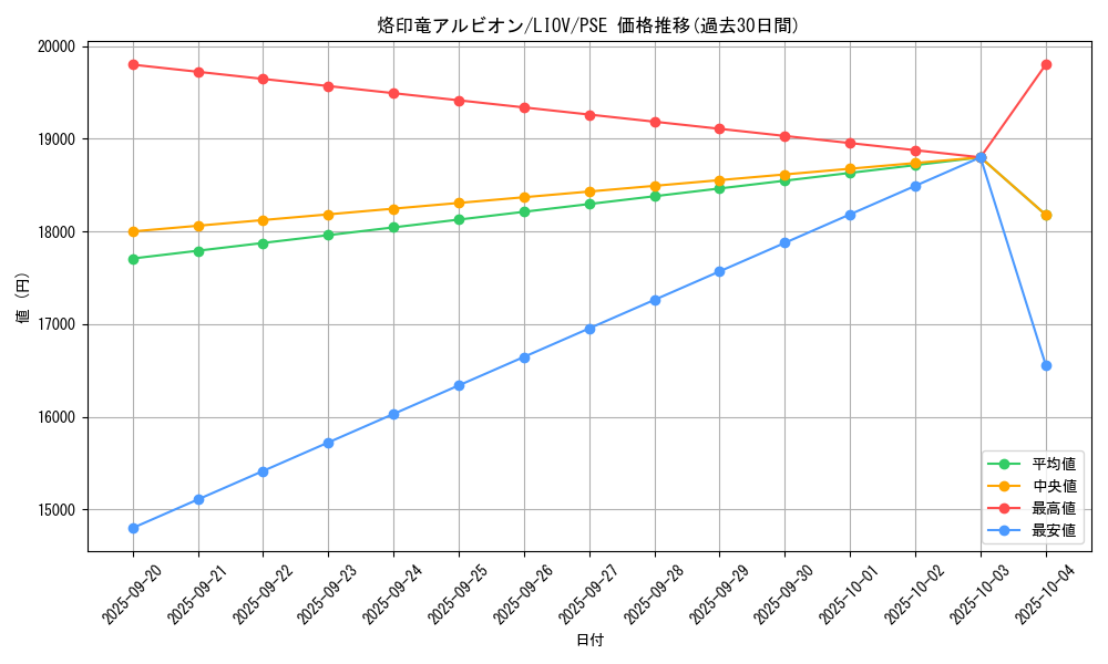 card_2735_series_5937_rarity_8_graph