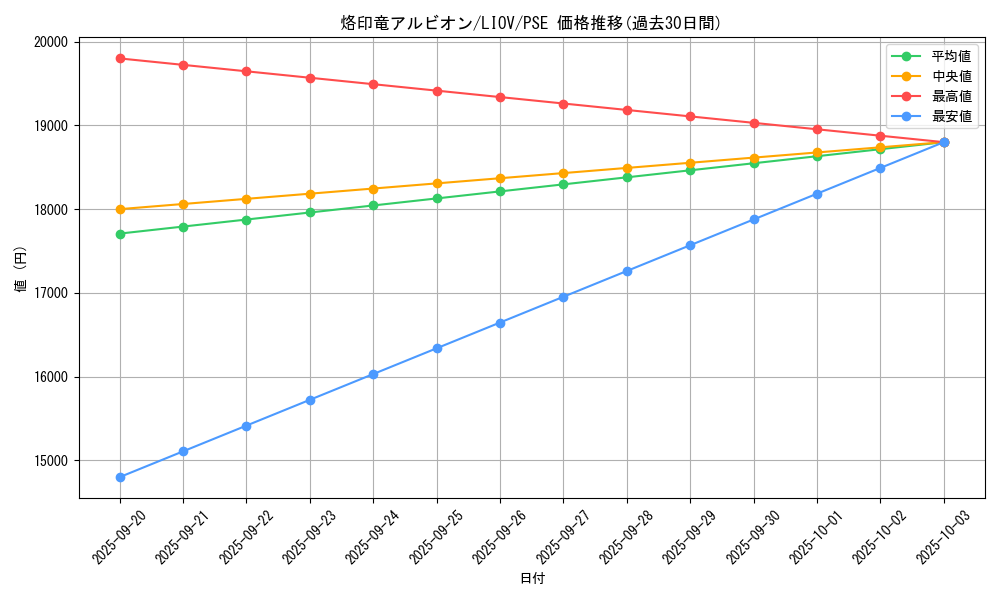 card_2735_series_5937_rarity_8_graph