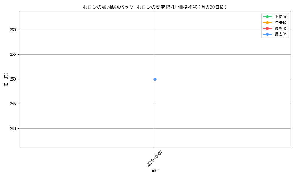 card_27360_series_61046_rarity_65215_graph
