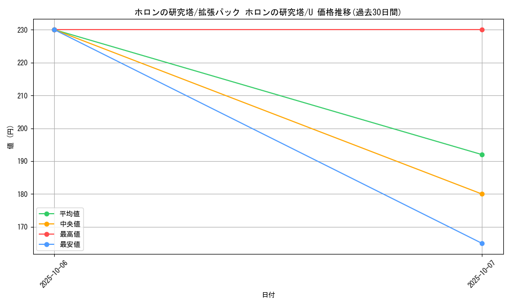 card_27361_series_61046_rarity_65215_graph