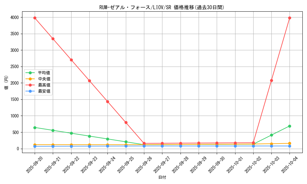 card_2736_series_5937_rarity_3_graph