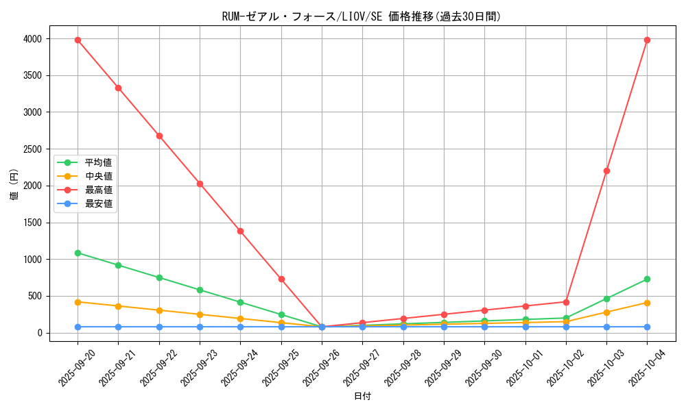 card_2736_series_5937_rarity_5_graph