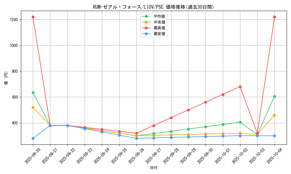card_2736_series_5937_rarity_8_graph