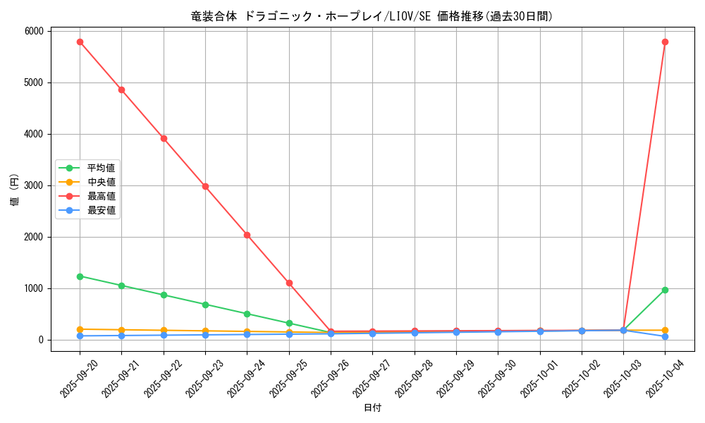 card_2737_series_5937_rarity_5_graph