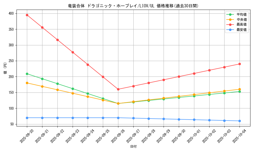 card_2737_series_5937_rarity_77_graph