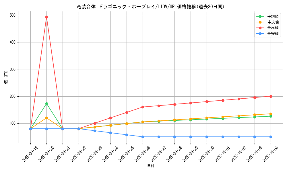 card_2737_series_5937_rarity_7_graph