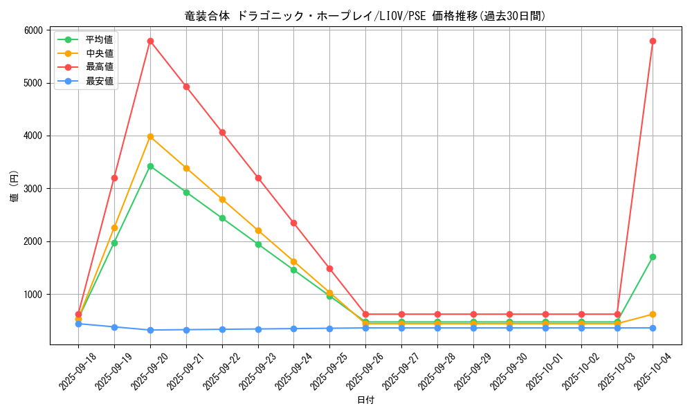 card_2737_series_5937_rarity_8_graph