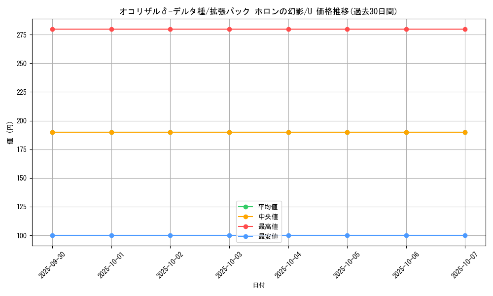 card_27381_series_61048_rarity_65215_graph