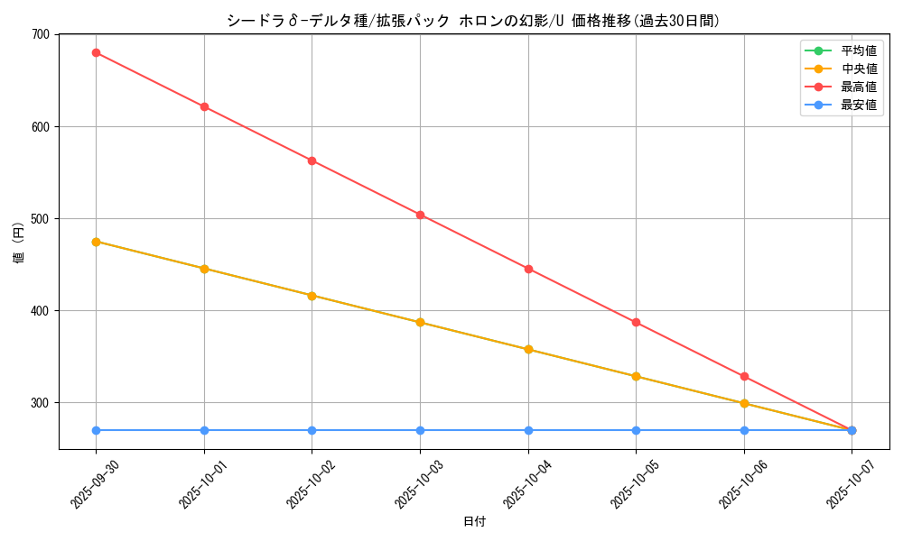 card_27383_series_61048_rarity_65215_graph