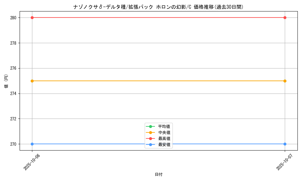 card_27388_series_61048_rarity_65214_graph