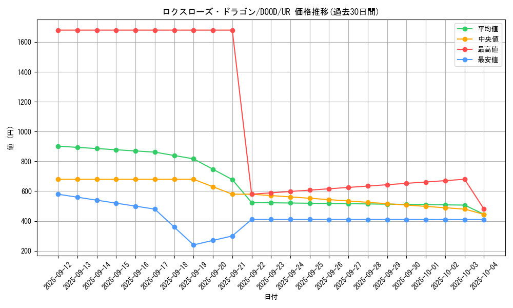 card_2738_series_2897_rarity_7_graph