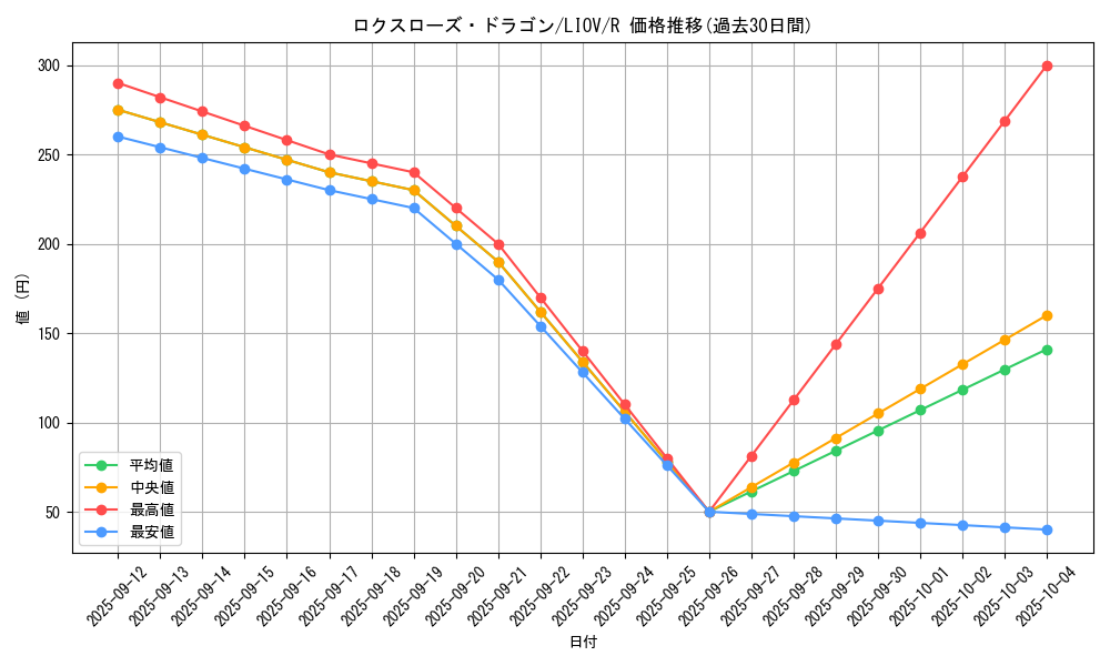 card_2738_series_5937_rarity_62_graph