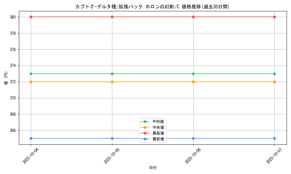 card_27396_series_61048_rarity_65214_graph