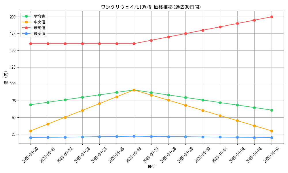 card_2739_series_5937_rarity_1_graph