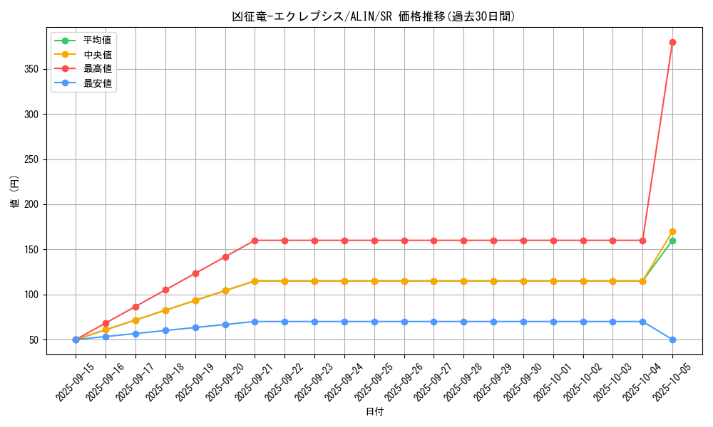 card_273_series_402_rarity_3_graph