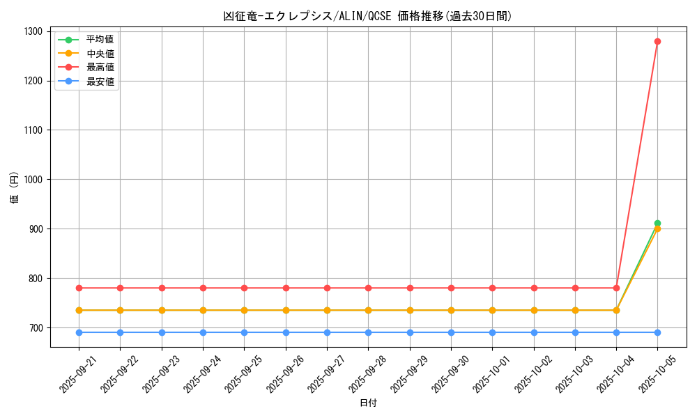 card_273_series_402_rarity_408_graph