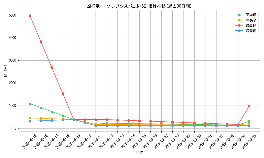 card_273_series_402_rarity_5_graph