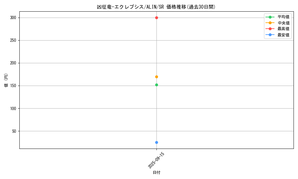 card_273_series_404_rarity_3_graph