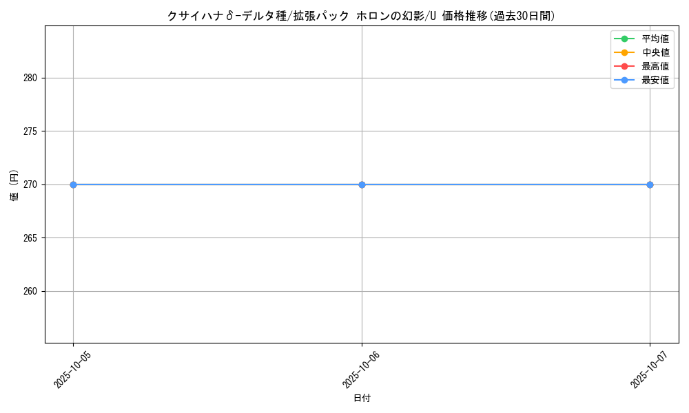 card_27401_series_61048_rarity_65215_graph