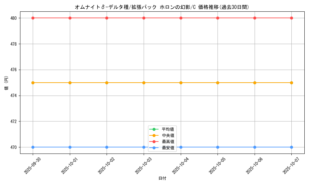 card_27402_series_61048_rarity_65214_graph