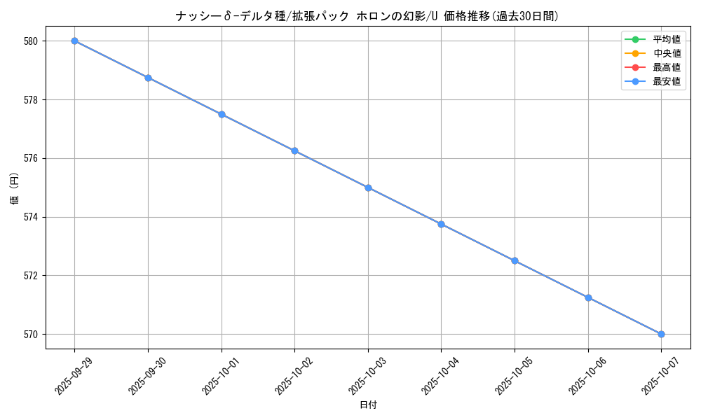 card_27406_series_61048_rarity_65215_graph
