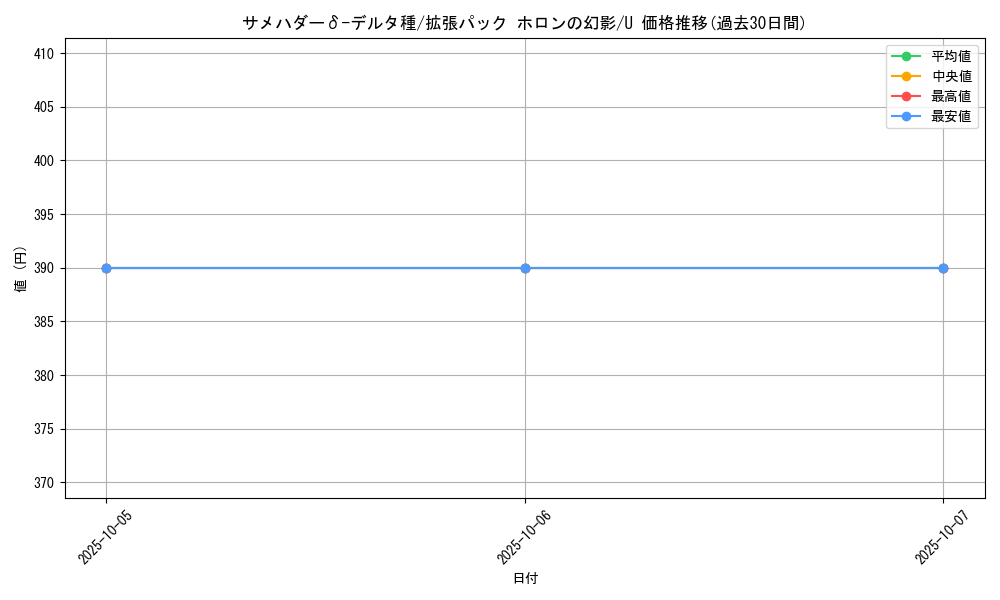card_27408_series_61048_rarity_65215_graph