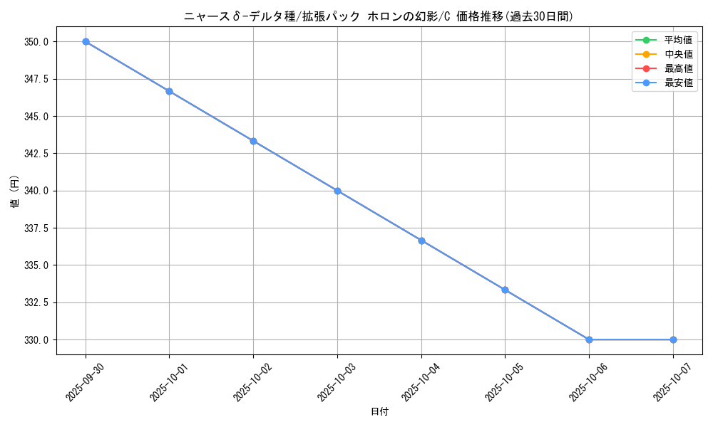 card_27414_series_61048_rarity_65214_graph