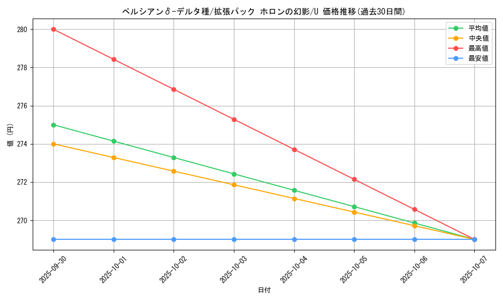 card_27415_series_61048_rarity_65215_graph