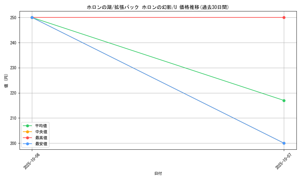 card_27427_series_61048_rarity_65215_graph