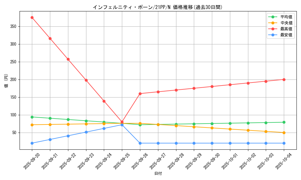 card_2742_series_6153_rarity_1_graph