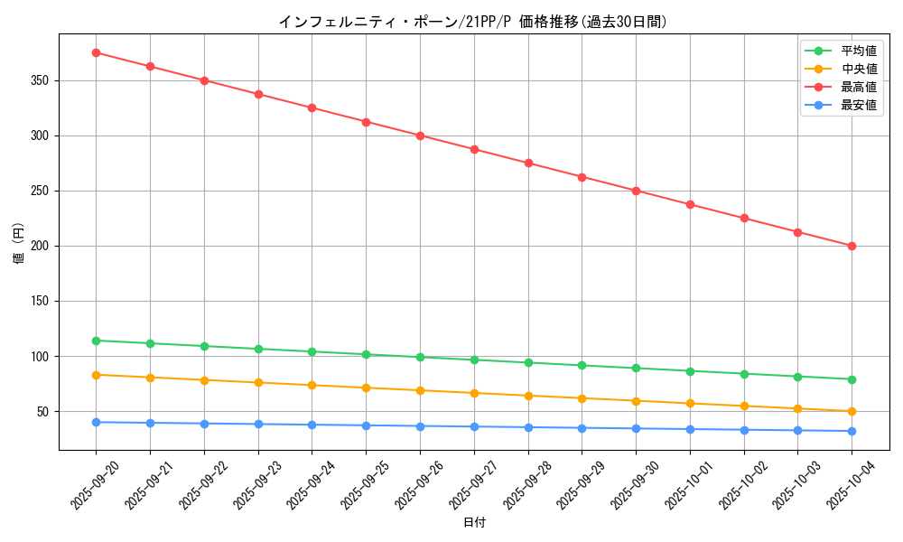 card_2742_series_6153_rarity_2_graph