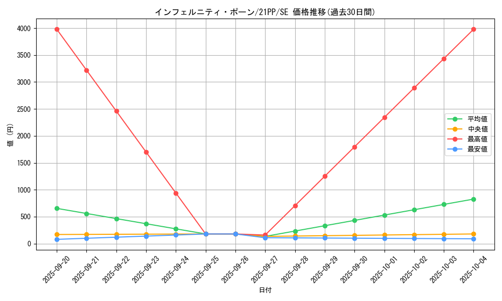 card_2742_series_6153_rarity_5_graph