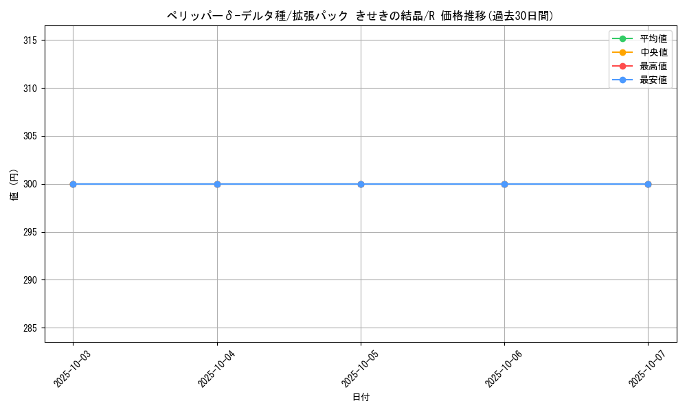 card_27457_series_61049_rarity_65216_graph