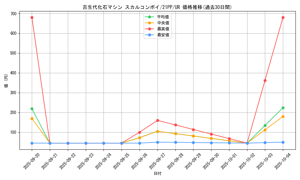 card_2745_series_6153_rarity_7_graph