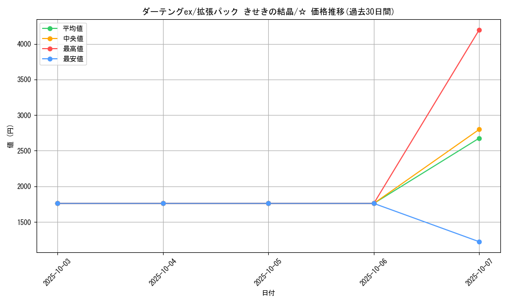 card_27489_series_61049_rarity_65569_graph