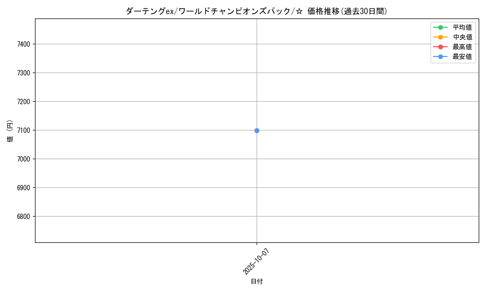 card_27489_series_61056_rarity_65569_graph