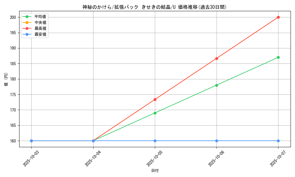 card_27498_series_61049_rarity_65215_graph