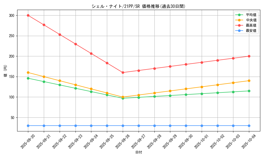 card_2749_series_6153_rarity_3_graph
